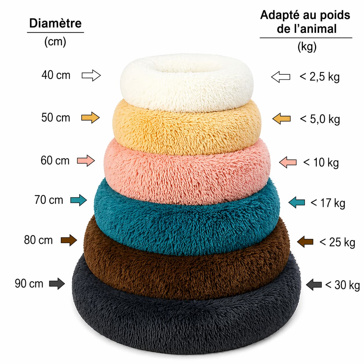Panier pour chat | doux et lavable